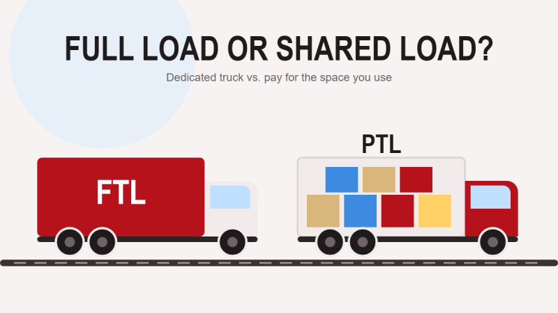 Illustration comparing a dedicated full truck load with a shared part truck load carrying mixed cargo