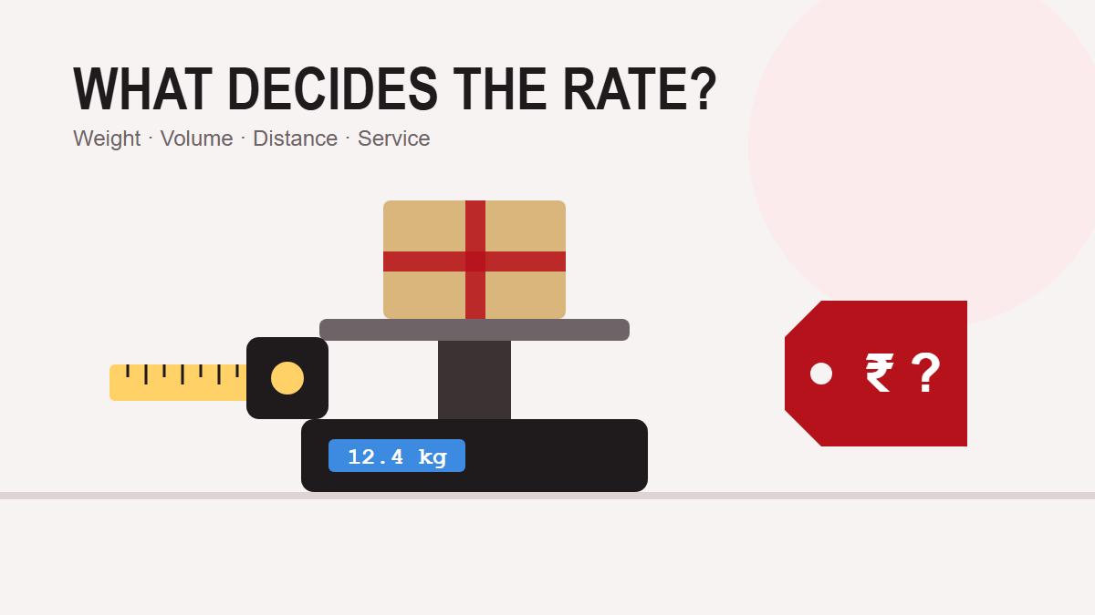 Illustration of a parcel on a weighing scale with a measuring tape and a rupee price tag